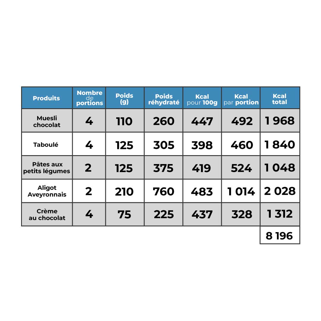 raidlight-mx3-pack-d-sert-v-g-tarien-4-jours-8000-kcal image 4