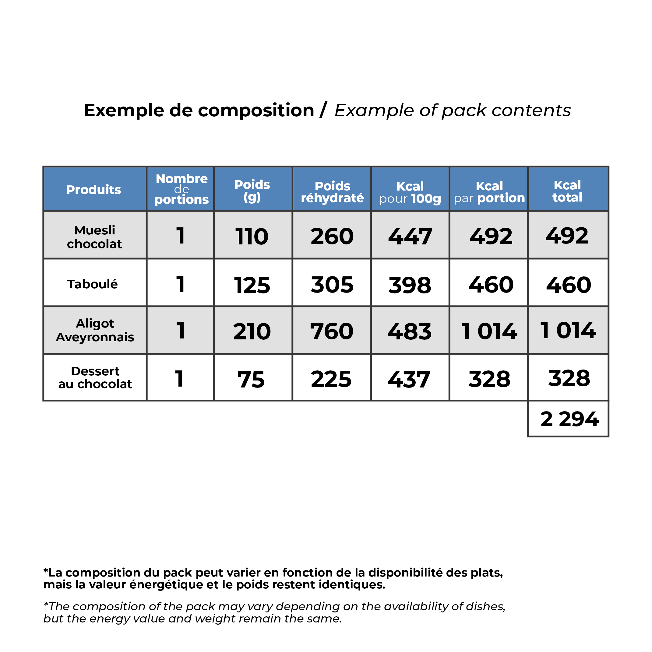 raidlight-pack-24-heures-aventure-2-000-kcal-mx3 image 7