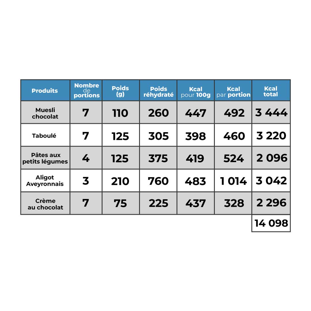 raidlight-pack-7-jours-d-sert-v-g-tarien-14-000-kcal-mx3 image 3
