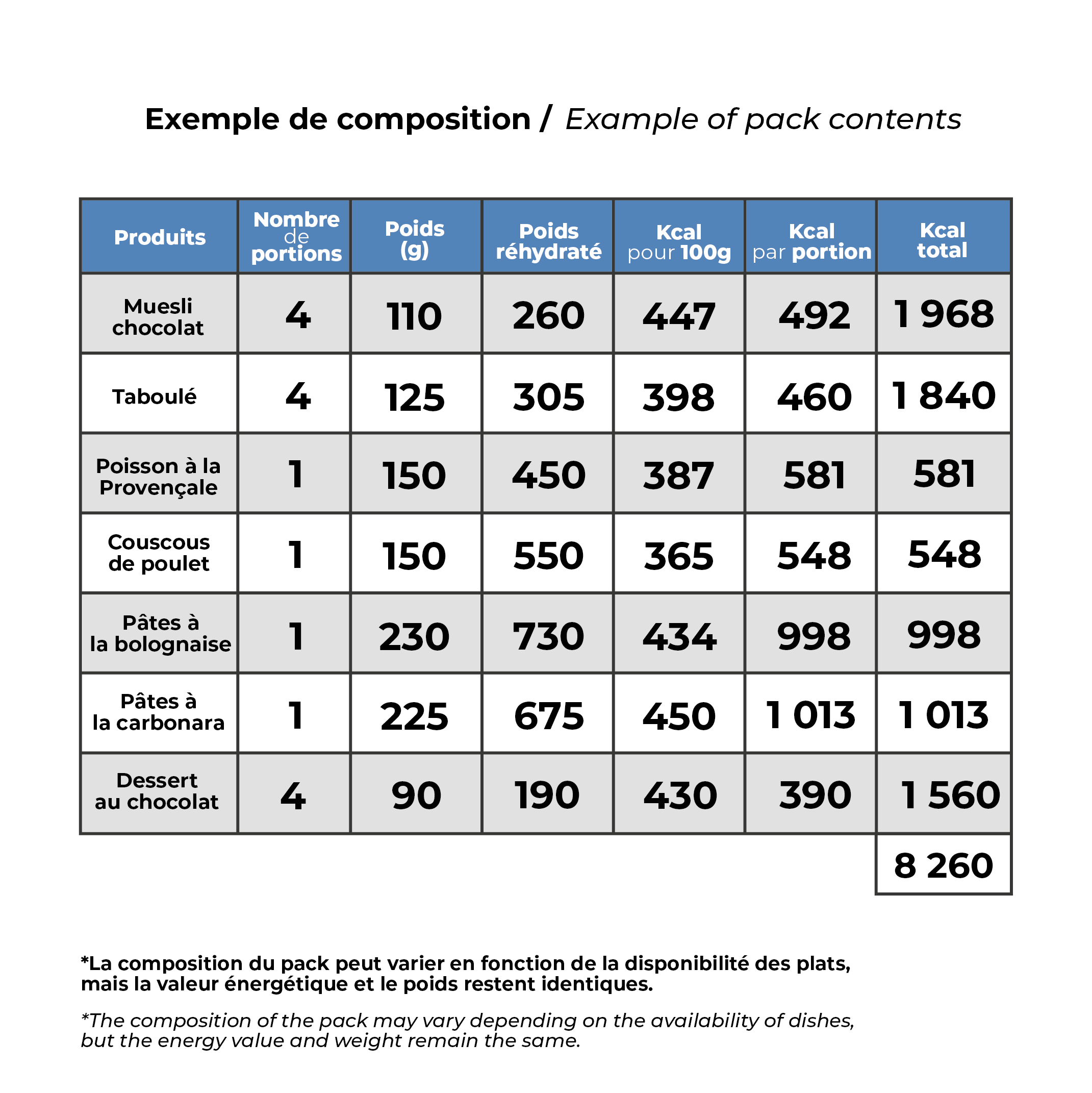 raidlight-pack-4-jours-d-sert-8000-kcal-mx3-nutrition image 7