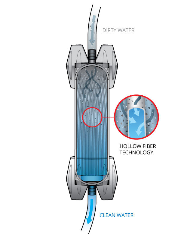 platypus-gravityworks-syst-me-filtration-eau-gravitaire-2l-4l-6l image 5